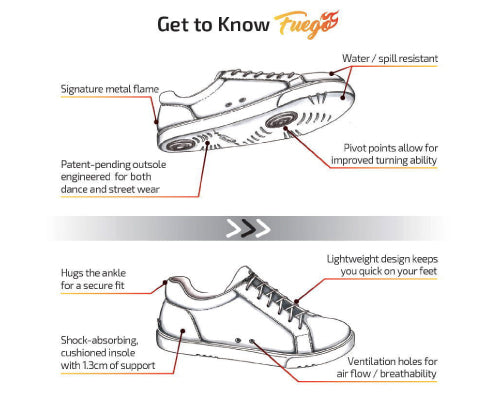 Diagramm der Fuego Low-Top-Tanz-Sneakers in Schwarz/Weiss mit Merkmalen wie Wasserfestigkeit, Drehpunkten und stoßdämpfender Innensohle.